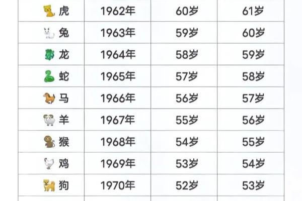 2025年属羊人年龄详解今年你几岁 2025年属羊人年龄详解今年你几岁