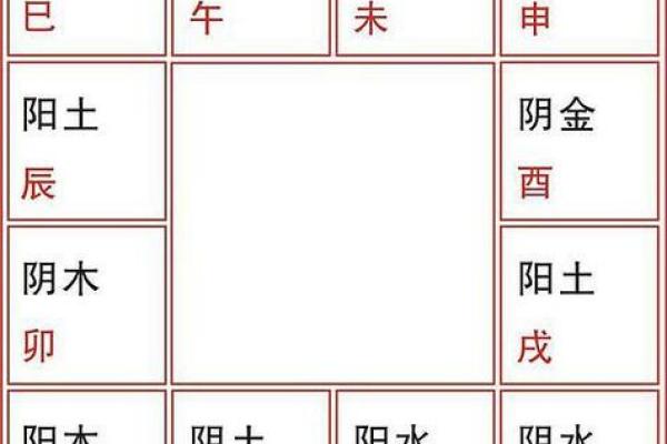 2025年3月12日寅时男命紫微斗数全解盘 2025年3月12日寅时男命紫微斗数全解盘