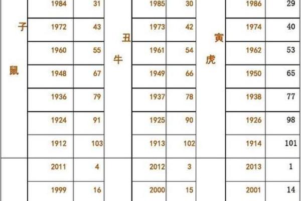2023属马出生年份年龄对照表看看你今年多大 2023属马出生年份年龄对照表看看你今年多大