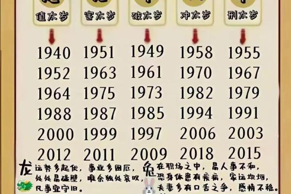 2025年属龙_2025年属龙犯太岁吗 2025年属龙_2025年属龙犯太岁吗