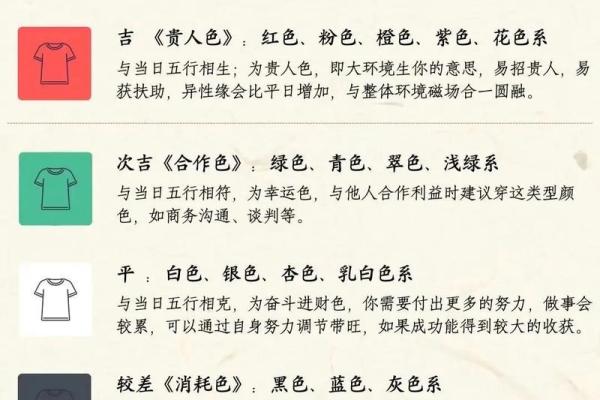 2025年3月29日穿衣五行