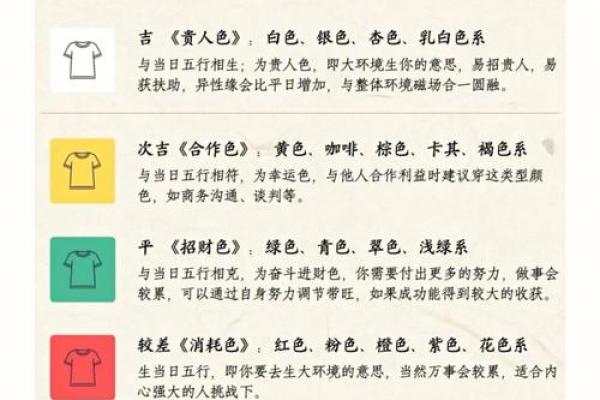 2025年4月23日每日穿衣五行颜色运势