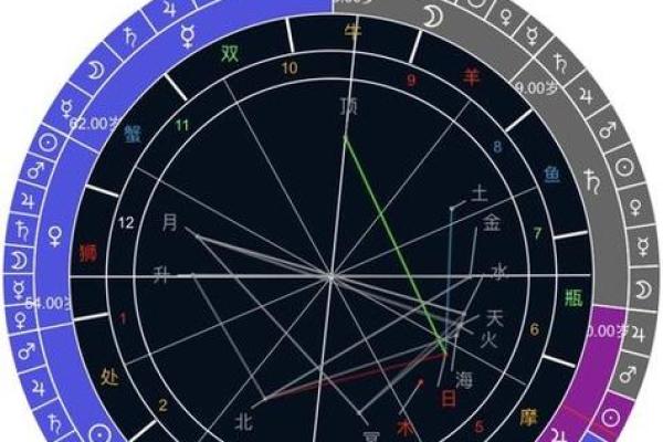 夫妻宫岁建 夫妻宫岁建2534什么意思