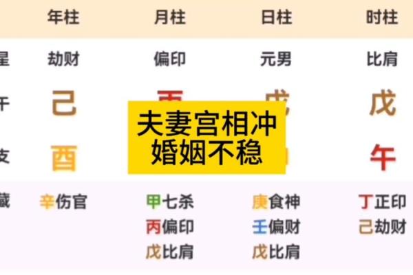 夫妻宫的三方四正_夫妻宫三方四正解析揭秘婚姻运势的关键因素
