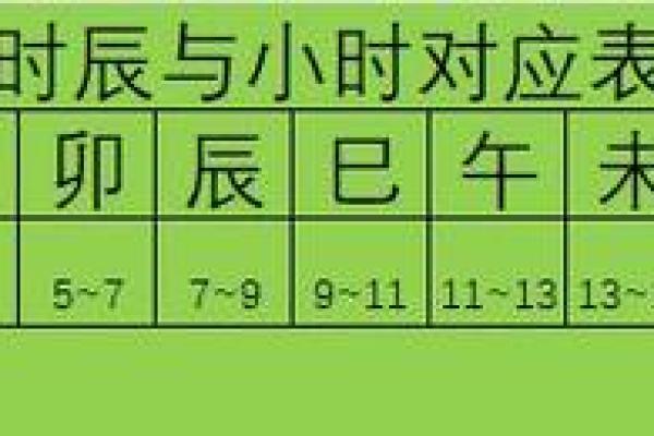 2025年3月23日寅时女命紫微斗数全解盘 2025年3月23日寅时女命紫微斗数全解盘
