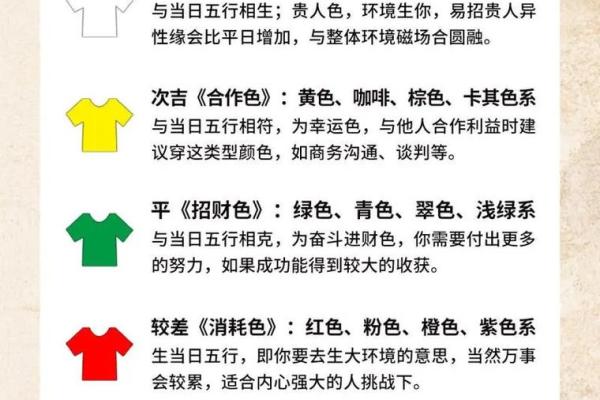 2021年11月1日五行穿衣