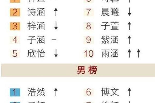 名字匹配测试姻缘的免费 名字免费测试姻缘配对 名字匹配测试姻缘的免费 名字免费测试姻缘配对