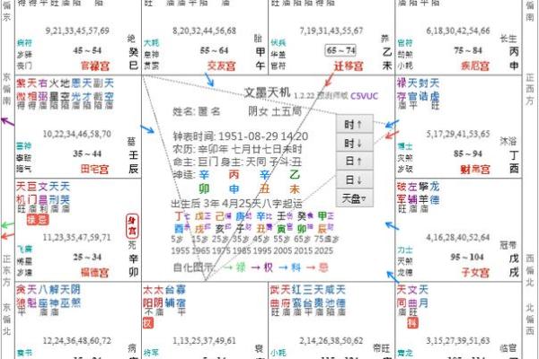 福德宫文昌化忌_福德宫文昌化忌怎么破解