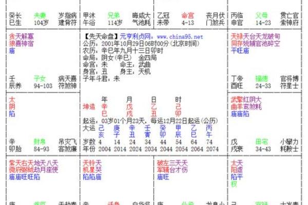 夫妻宫空宫为啥是上吉_夫妻宫无主星的女命 夫妻宫空宫为啥是上吉_夫妻宫无主星的女命