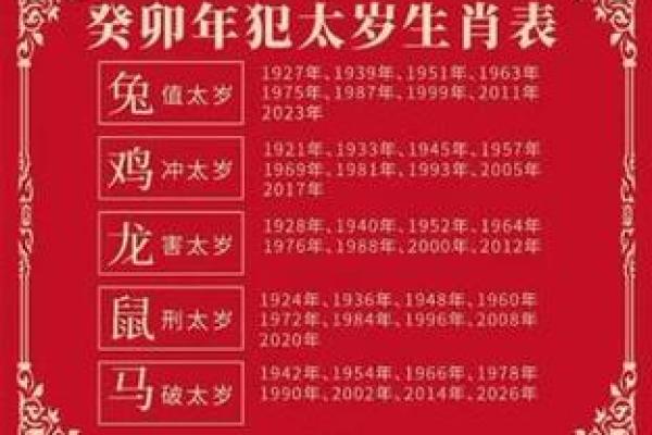 属兔的2025年几岁 2025年属兔人年龄揭秘你几岁了