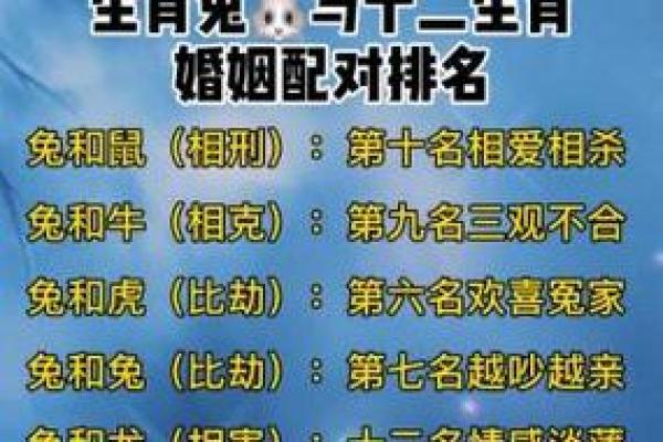 属龙属兔婚配怎么样_87年兔和88年龙是大吉 属龙属兔婚配怎么样_87年兔和88年龙是大吉