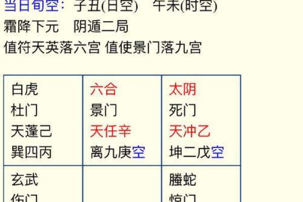 今天什么时间可以动土