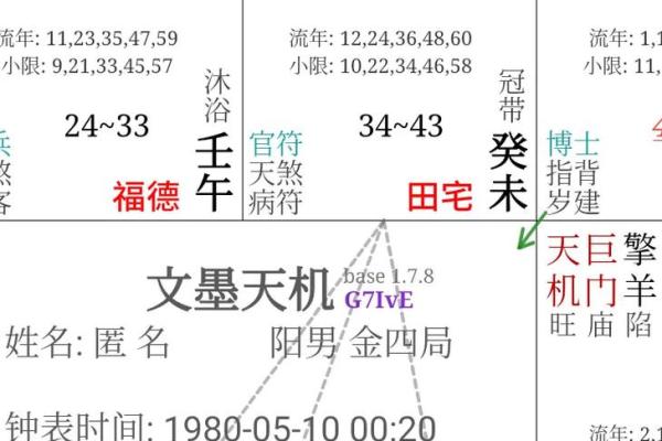 地空地劫在田宅宫_地空地劫在田宅宫咋化解