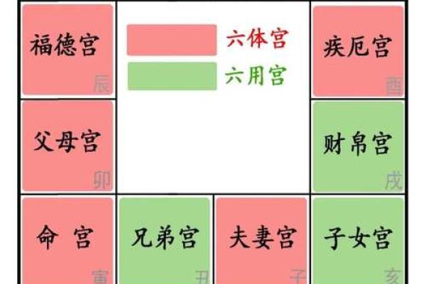 地劫入疾厄宫_地劫入疾厄宫怎么化解