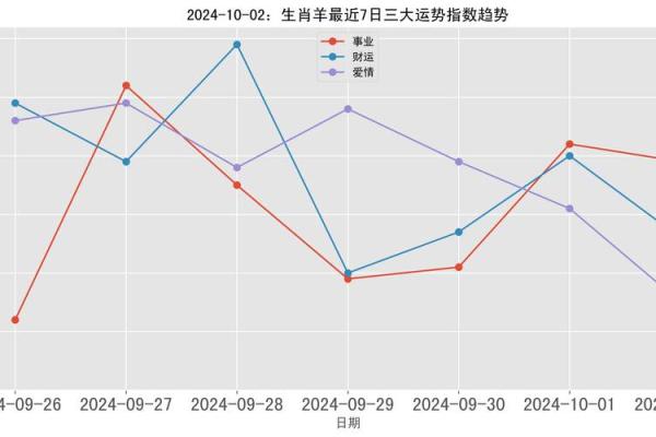 属羊的今天运气和财运 属羊今日运势解析财运亨通好运连连