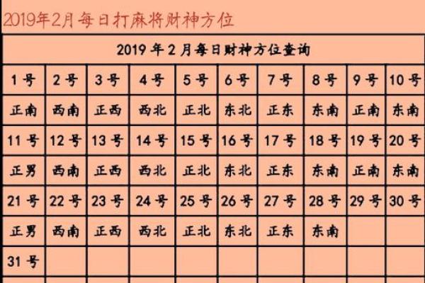 2025年1月29日财神方位