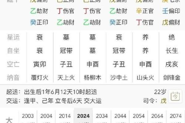 2023运势八字生辰测算免费_运程测算2023