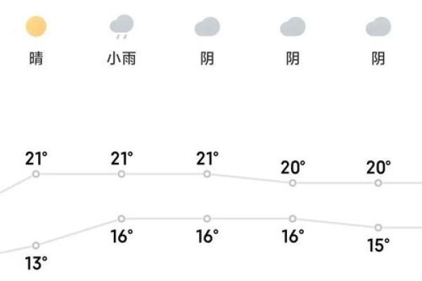 2025年4月4号天气预报(2020年4月4号天气预报)