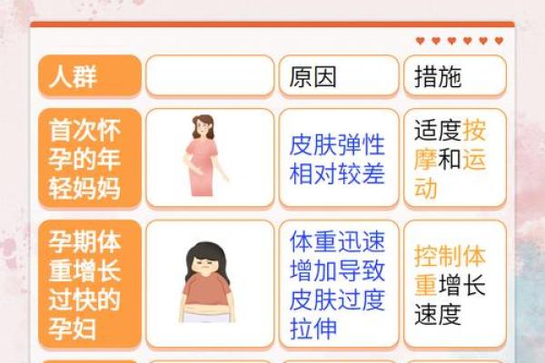 妊娠纹判断生男生女 妊娠纹判断生男生女