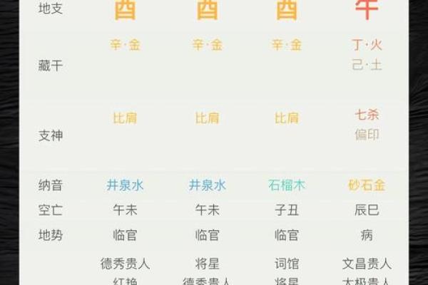 生辰八字查花根_生辰八字查花根揭秘命运与花根的奥秘