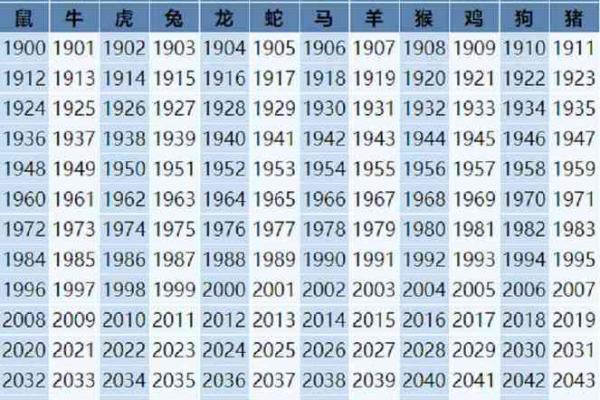 88年属龙今年多大了 属鸡69年今年多大了 88年属龙今年多大了 属鸡69年今年多大了