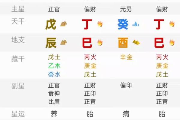 出生八字五行查询表 2021生辰八字五行查询
