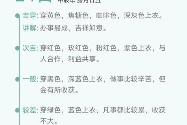 2021年11月23日五行穿衣