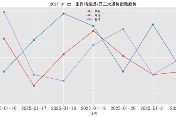 93年属鸡人2025年运势_2025年属鸡人运势详解93年出生者全年运程预测