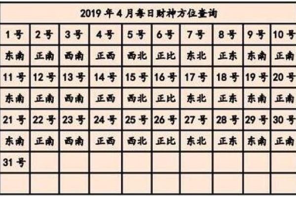 今日打牌的财神方位 今日打牌的财神方位