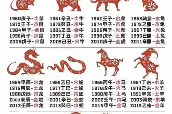 出生日期查询生辰八字五行_出生日期查五行属性 生辰八字 出生日期查询生辰八字五行_出生日期查五行属性 生辰八字