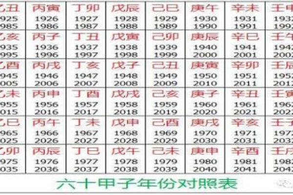 出生日期查询生辰八字五行_出生日期查五行属性 生辰八字 出生日期查询生辰八字五行_出生日期查五行属性 生辰八字