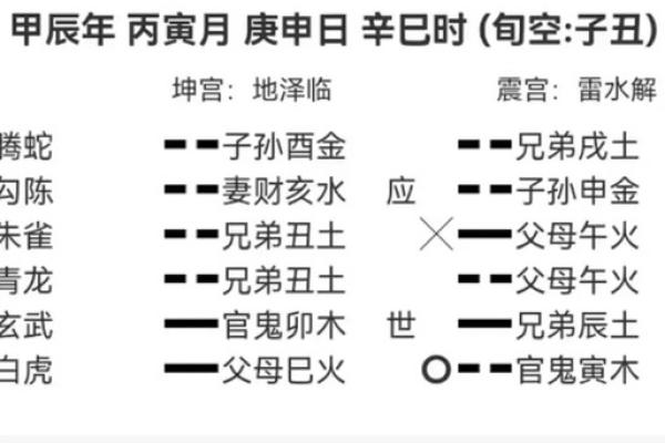 今日打牌最旺方位