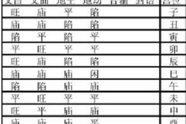 2025年3月17日寅时男命紫微斗数全解盘 2025年3月17日寅时男命紫微斗数全解盘