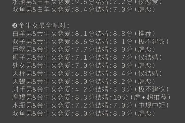 星座最新运势 星座最新运势18日