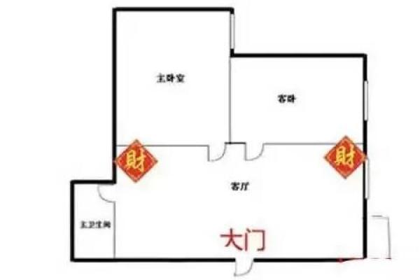 2022年财神方位查询