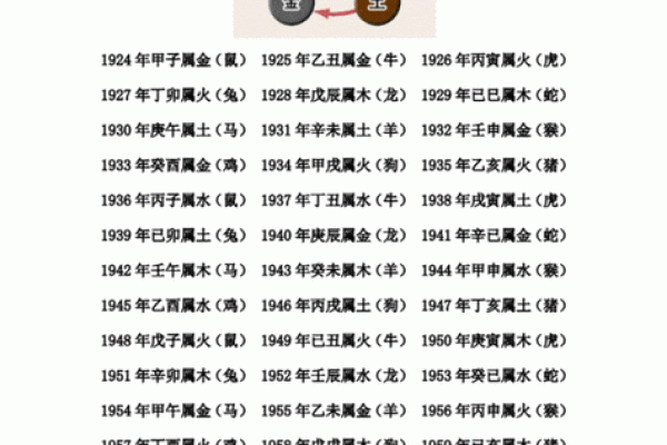 生辰八字和五行对照表_金木水火土年份对照表 生辰八字和五行对照表_金木水火土年份对照表