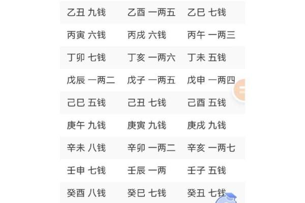 周易称骨测算生辰八字_周易 称骨 周易称骨测算生辰八字_周易 称骨