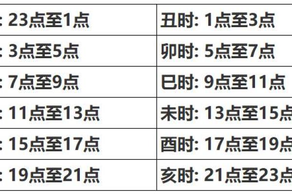 如何查询自己的生辰八字_如何查询自己的生辰八字和五行属性