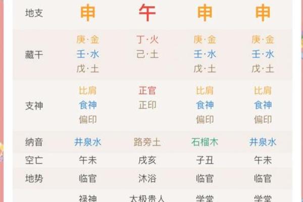 2025年2月26日丑时女命紫微斗数全解盘 2025年2月26日丑时女命紫微斗数全解盘