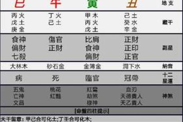 诸葛亮生辰八字_诸葛亮的生辰八字 诸葛亮生辰八字_诸葛亮的生辰八字