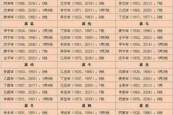 万年历生辰八字查询_万年历生辰八字查询老黄历算命 万年历生辰八字查询_万年历生辰八字查询老黄历算命