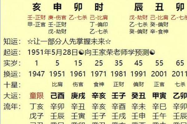 免费八字预测_免费八字预测排盘