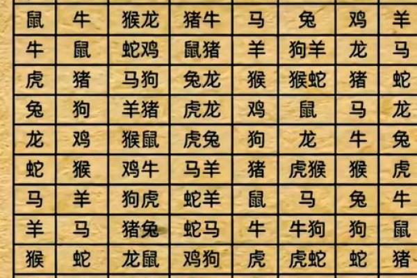 91年男属羊的和什么属相最配 1991属羊一生三大劫难