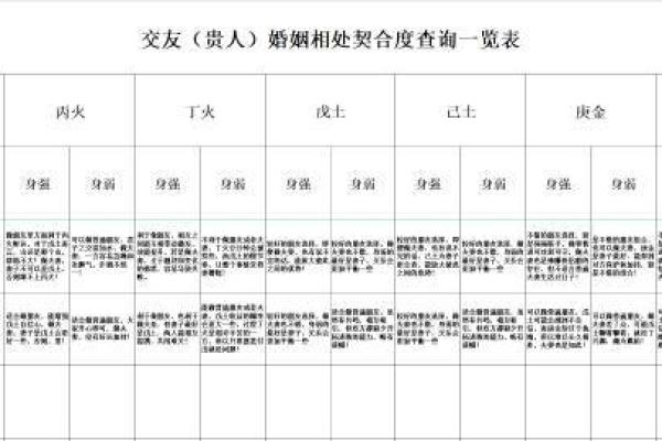 八字婚配测算揭秘夫妻命理契合度的奥秘