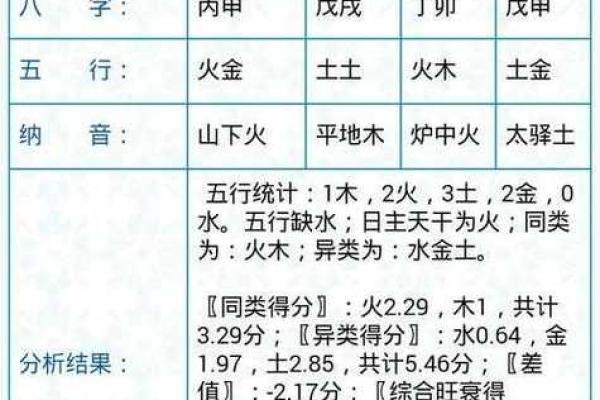 八字测名精准解析如何选择最适合的名字