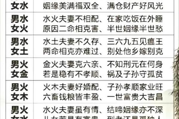 八字看配偶方位真的准确吗揭秘命理预测的真相