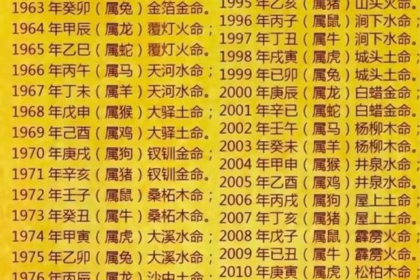 1966年属马的五行属性是什么_1966年属马五行属什么命理属性与运势解析