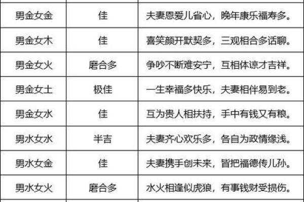 结婚八字配对免费测试_结婚生辰八字配对测试免费 结婚八字配对免费测试_结婚生辰八字配对测试免费