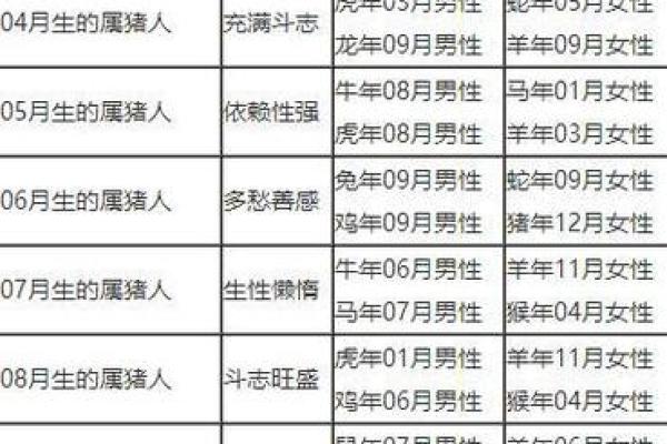 属马和属猪的婚姻相配吗揭秘最佳婚配指南