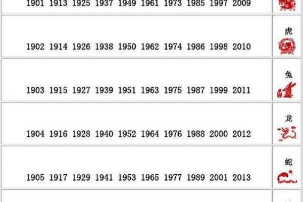 二一之间定春秋打一最佳生肖(属相排序十二生肖年份表)